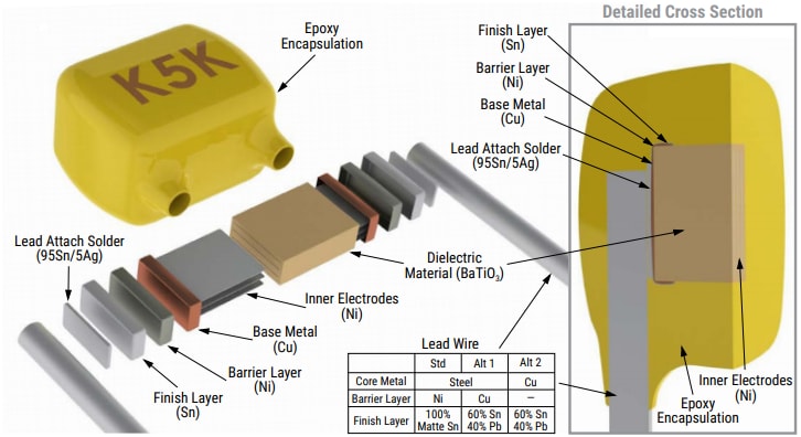 Technische Zeichnung - KEMET Kommerzielle GoldMax 300 bedrahtete ≤250V-X7R-MLCCs