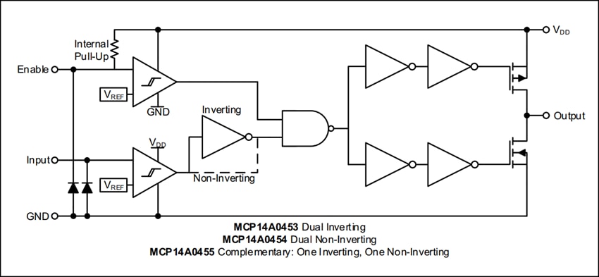 Microchip Technology MCP14A0454 4,5A-Dual-MOSFET-Treiber