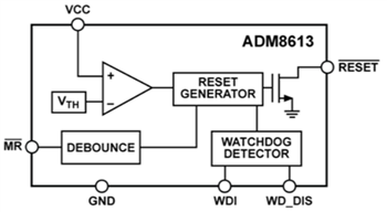 Analog Devices Inc. ADM861x übergeordnete Schaltkreise