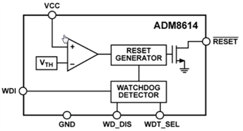 Analog Devices Inc. ADM861x übergeordnete Schaltkreise