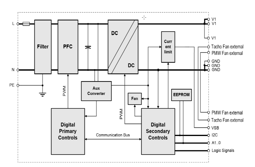 Blockdiagramm - Bel Power Solutions PET2000-NAS446 AC/DC-Frontend-Netzteil
