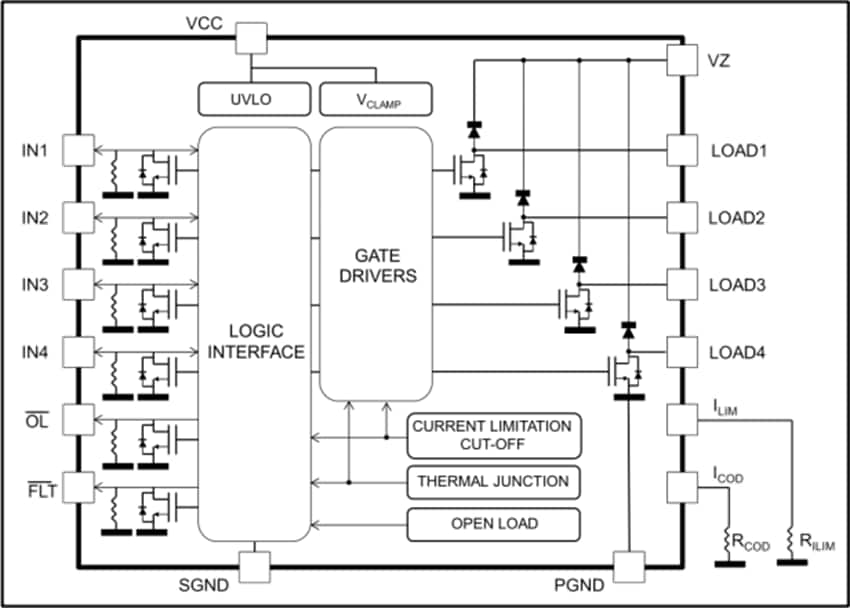 STMicroelectronics IPS4260L Intelligenter Vierkanal-Low-Side-Leistungsschalter
