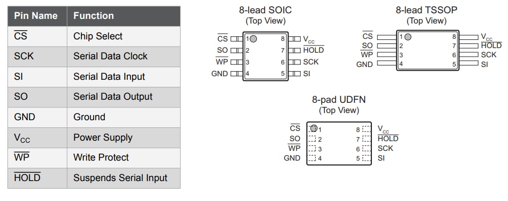 Technische Zeichnung - Microchip Technology Serielle SPI-Automotive-Temperatur-EEPROMs