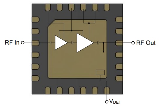 Blockdiagramm - Qorvo QPA1019 GaN-Leistungsverstärker