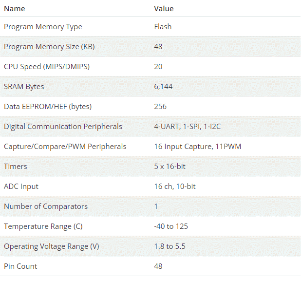 Microchip Technology ATmega4809 8-Bit-Mikrocontroller