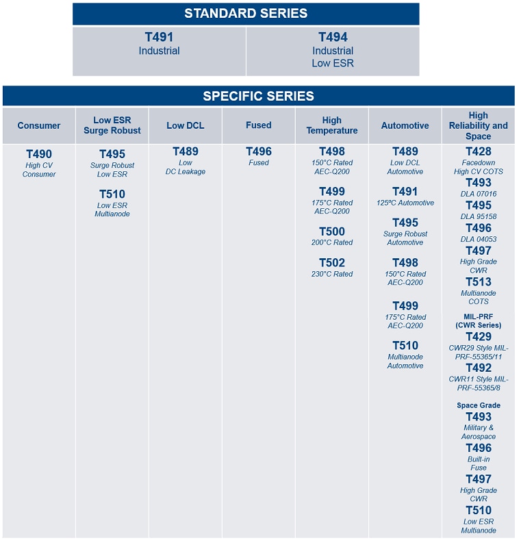 KEMET Tantal-Festkondensatoren