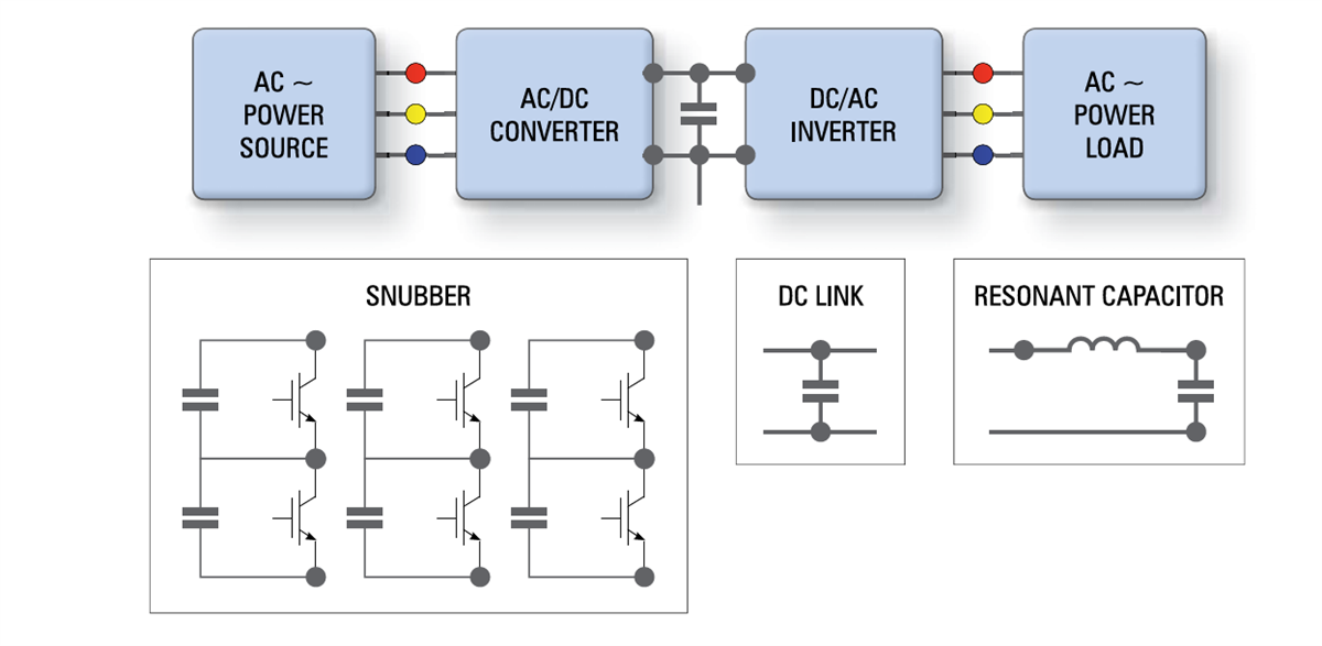 Blockdiagramm - KEMET KC-LINK™ DC-Link-, Snubber-, Resonator-MLCCs