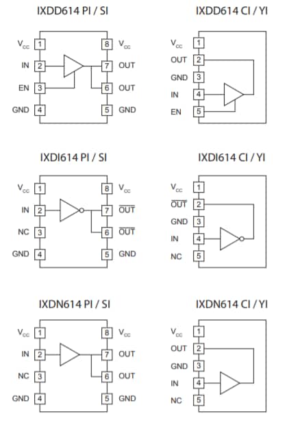 Tabelle - IXYS Das Standard-Gleichrichtermodul verfügt über eine 1.700 V- und 200 µA Leistung mit einem DCB-Keramikgehäuse.
