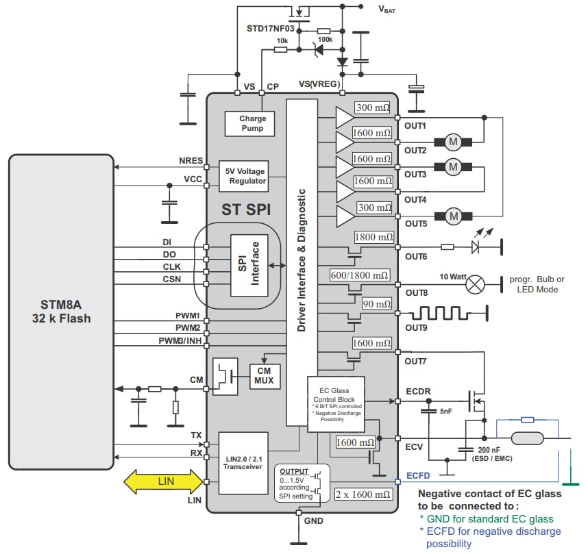 Blockdiagramm - STMicroelectronics L99MM70XP Mikrocontroller