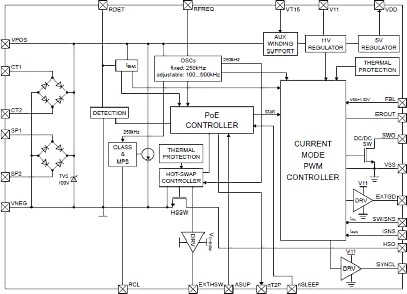 Blockdiagramm - Skyworks Solutions Inc. Si3406 Power-over-Ethernet Plus (PoE+) Bauteil