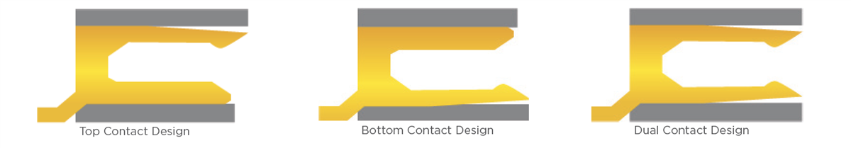 Tabelle - TE Connectivity FPC-Steckverbinder mit niedrigem Profil