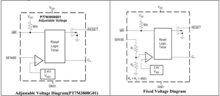 Blockdiagramm - Diodes Incorporated PT7M3808 Mikroprozessor-Überwachungsschaltkreise