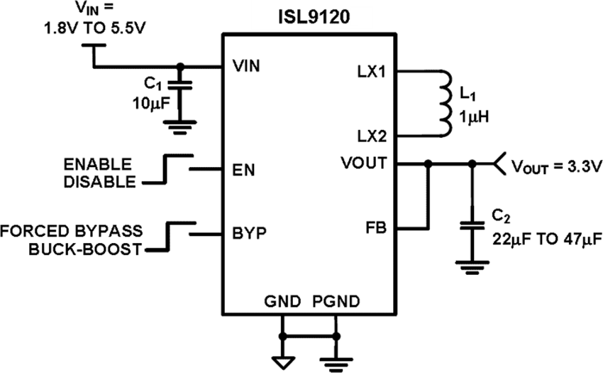 Renesas Electronics ISL9120 Stromsparender Abwärts-/Aufwärtswandler