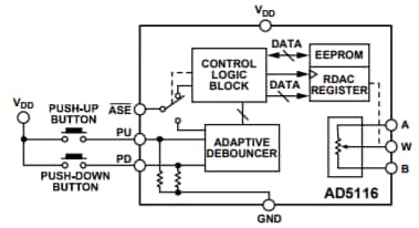 Blockdiagramm - Analog Devices Inc. AD5116 64-Positions-Digitalpotentiometer