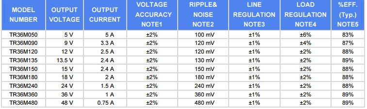 Cincon TR36M Desktop AC Adapters