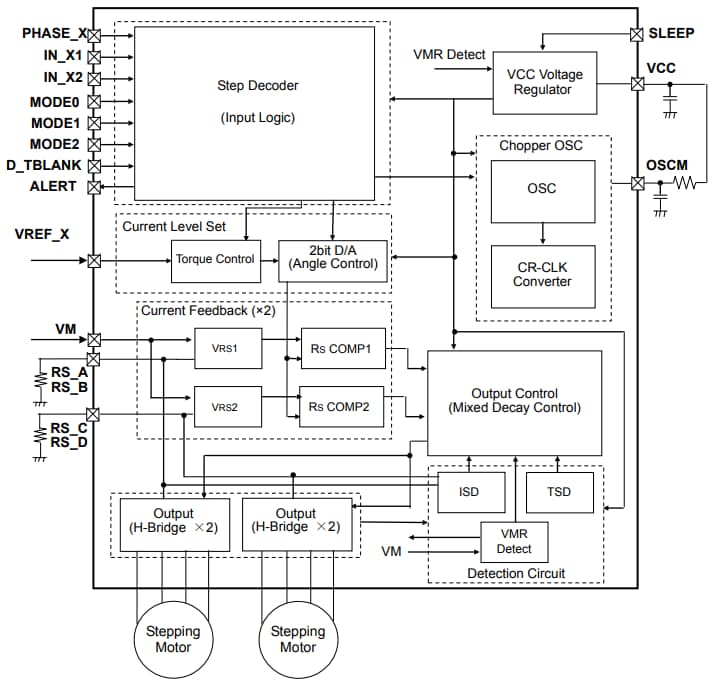 Block Diagram - Toshiba TC78S121 PWM Dual-Stepping Motor Drivers