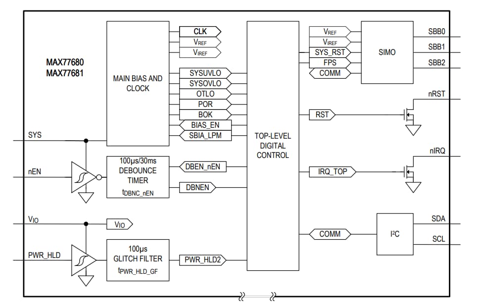 Blockdiagramm - Analog Devices / Maxim Integrated MAX77680 / MAX77681 SIMO-Abwärts-/Aufwärtswandler