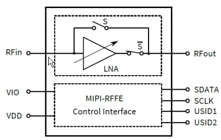 Blockdiagramm - Infineon Technologies BGAx1A10 LTE-LNA mit Verstärkungsregelung