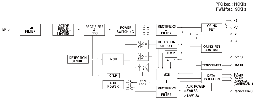 Blockdiagramm - MEAN WELL DRP-3200/DPU-3200 3.200W-Netzteile