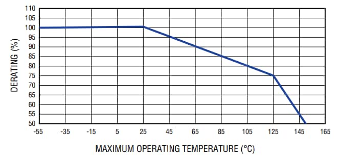 Bourns SF-1206HV SinglFuse™ SMD-Sicherungen