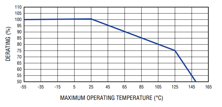 Bourns SF-1206HH SinglFuse™ SMD-Sicherungen