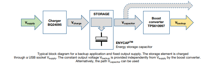 Blockdiagramm - Vishay / BC Components MAL219699003E3 196 HVC-ENYCAP™-Mini-Ladegerät