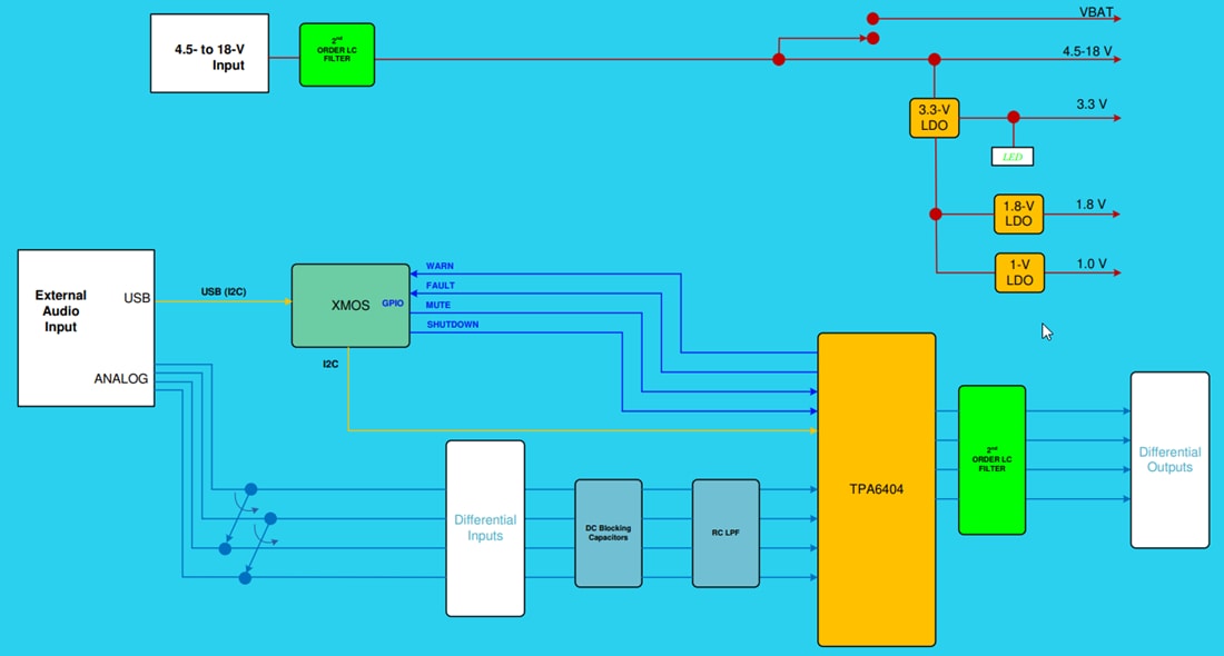 Texas Instruments TAS6404Q1EVM Verstärker-Evaluierungsmodul (EVM)