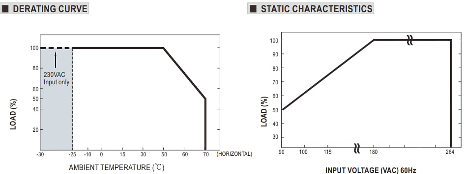 MEAN WELL DBR/DBU-3200 Akkuladegeräte