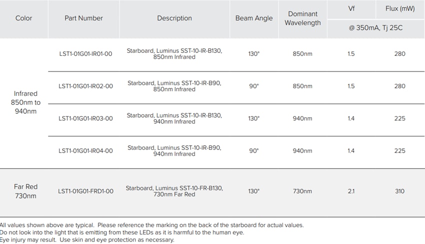 New Energy LST1 Luminus Infrarot-LED-Starboards
