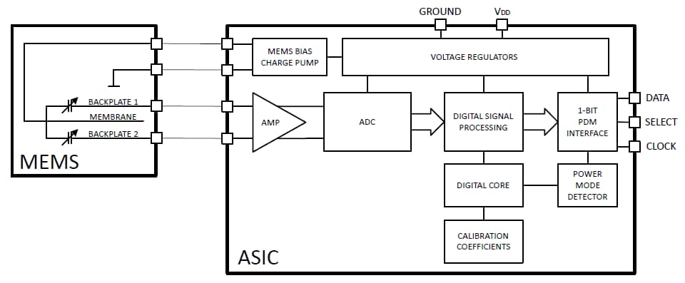 Blockdiagramm - Infineon Technologies XENSIV™-MEMS-Mikrofone