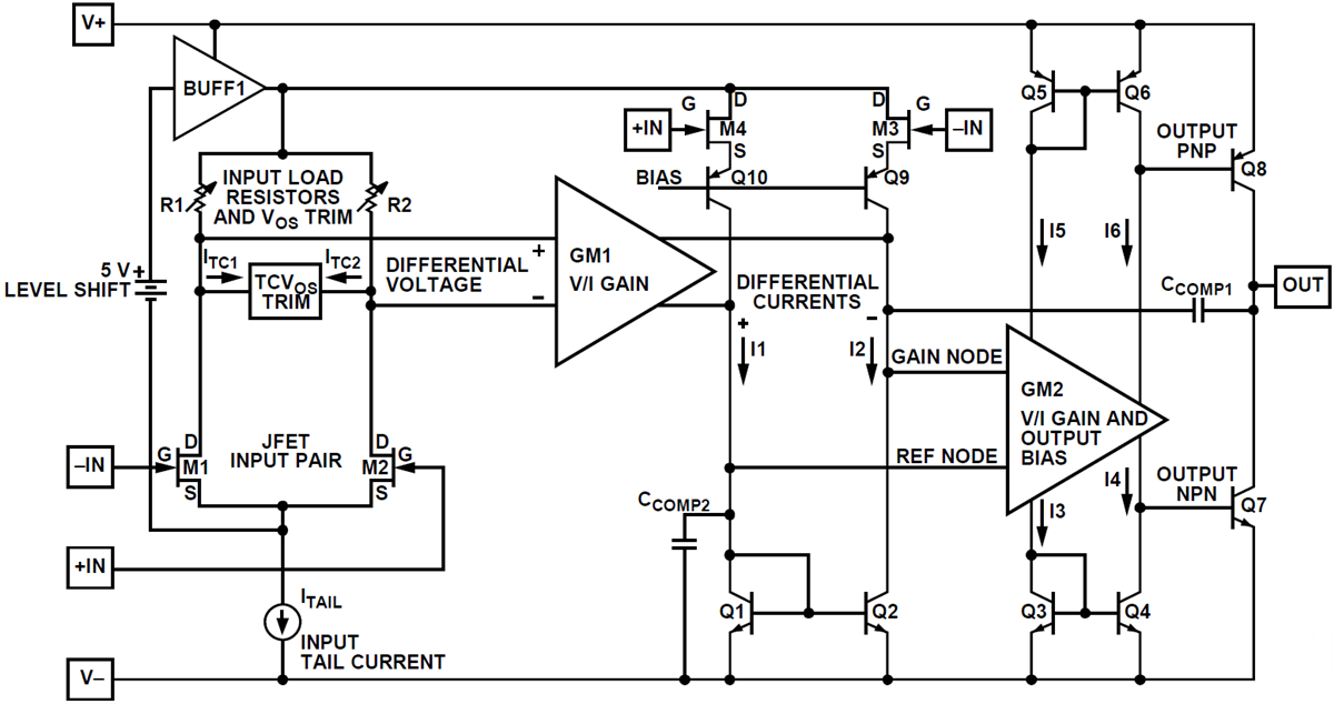 Applikations-Schaltungsdiagramm - Analog Devices Inc. ADA4625 Operationsverstärker