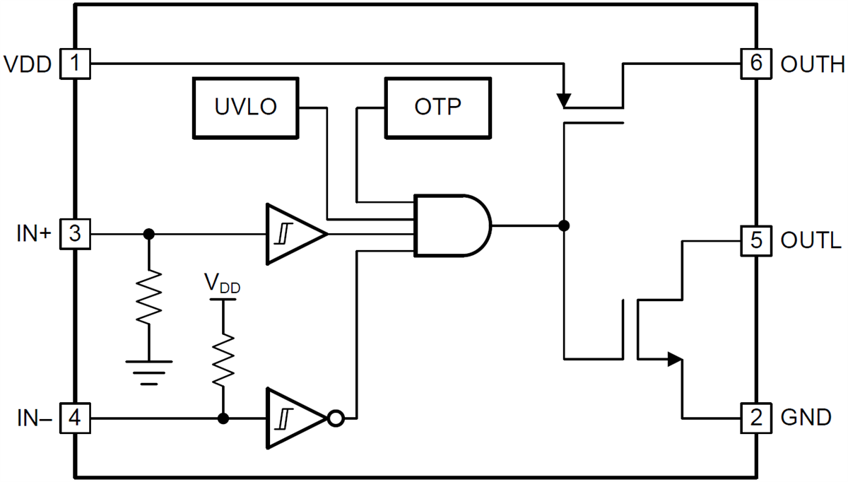 Blockdiagramm - Texas Instruments LMG1020 Low-Side-GaN-Treiber