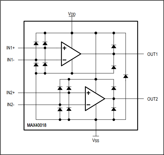 Blockdiagramm - Analog Devices / Maxim Integrated MAX40018 Dual-nanoPower-Operationsverstärker