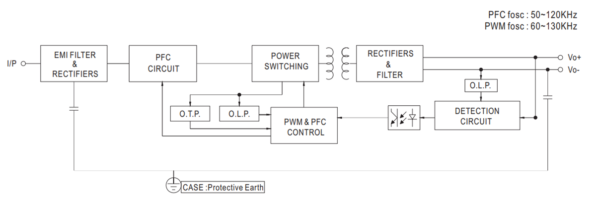 Blockdiagramm - MEAN WELL XLG-25/50 LED-Treiber
