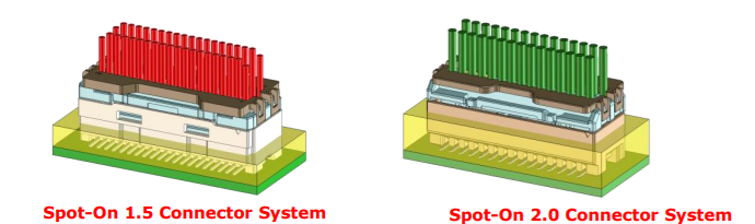 Tabelle - Molex Spot-On-Steckverbindersystem von 1,5 mm und 2,0 mm