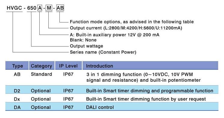 MEAN WELL HVGC-650 650W-LED-Treiber mit Konstantstrommodus