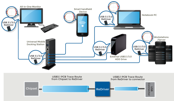 Diodes Incorporated USB 3.1 ReDriver