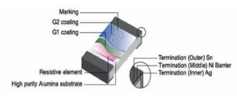 Blockdiagramm - TE Connectivity / Holsworthy CRGP-Präzisionsimpuls-Dickschicht-Chip-Widerstände