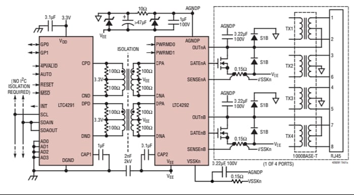 Analog Devices Inc. LTC4291/LTC4292 PoE-PSE-Controller mit vier Anschlüssen