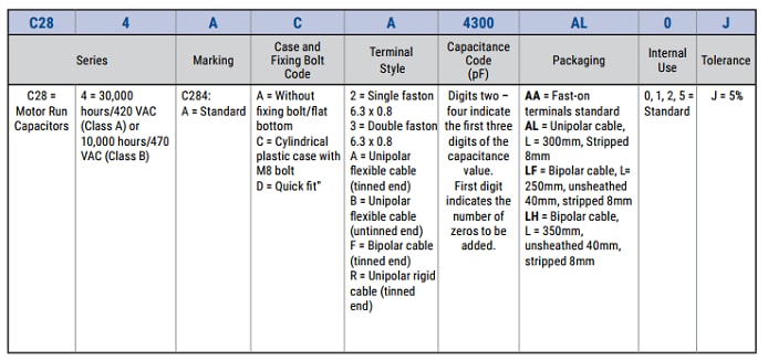KEMET C284 Motorbetriebs-Folienkondensatoren