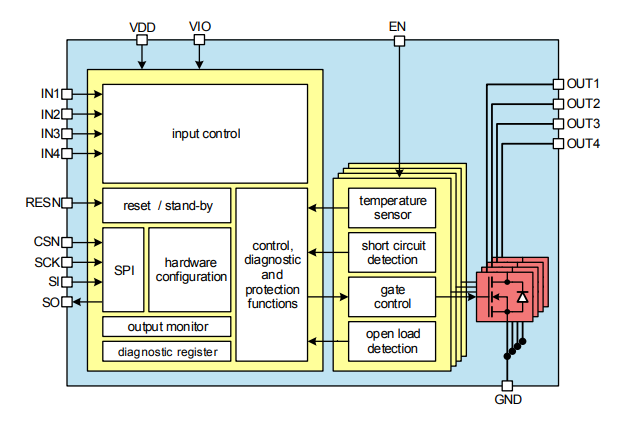Blockdiagramm - Infineon Technologies TLE9104SH Leistungsschalter-IC
