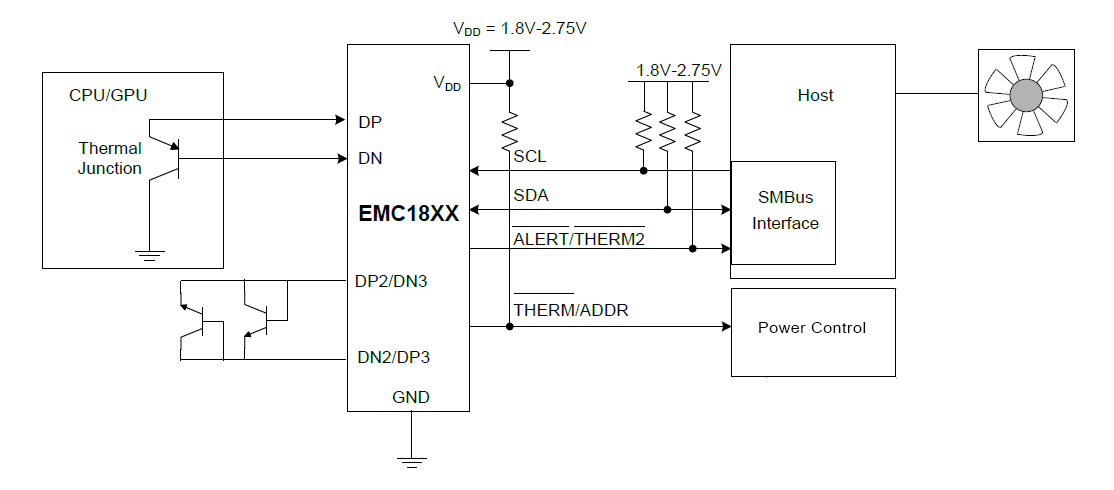 Blockdiagramm - Microchip Technology EMC181x Ferndiodensensoren