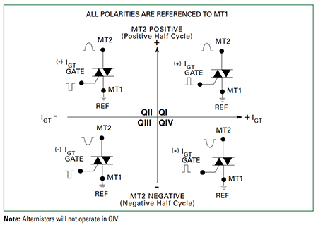 Littelfuse LJxx08xx und QJxx08xHx TRIACs
