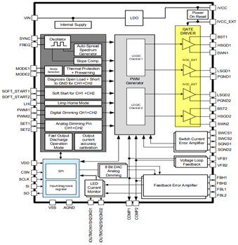Blockdiagramm - Infineon Technologies LITIX™ Power Flex Automotive-LED-Treiber