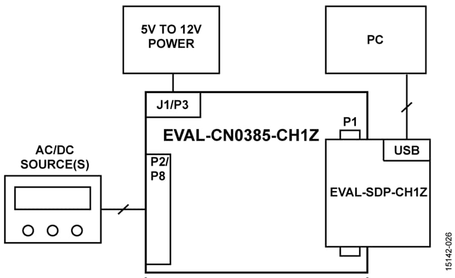 Blockdiagramm - Analog Devices Inc. EVAL-CN0385-FMCZ Evaluierungsboard