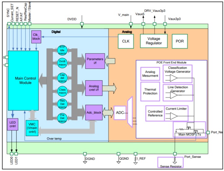 Blockdiagramm - Microsemi / Microchip PD69101 POE-Controller