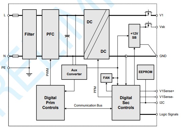 Blockdiagramm - Bel Power Solutions TET2500-12-086 AC-DC-Frontend-Netzteil