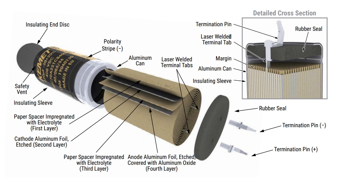 KEMET Snap-In-Aluminium-Elektrolytkondensatoren mit hohem CV