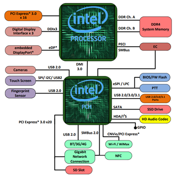 Intel Xeon E-Prozessoren (2100-Baureihe)