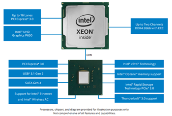 Blockdiagramm - Intel Xeon E-Prozessoren (2100-Baureihe)